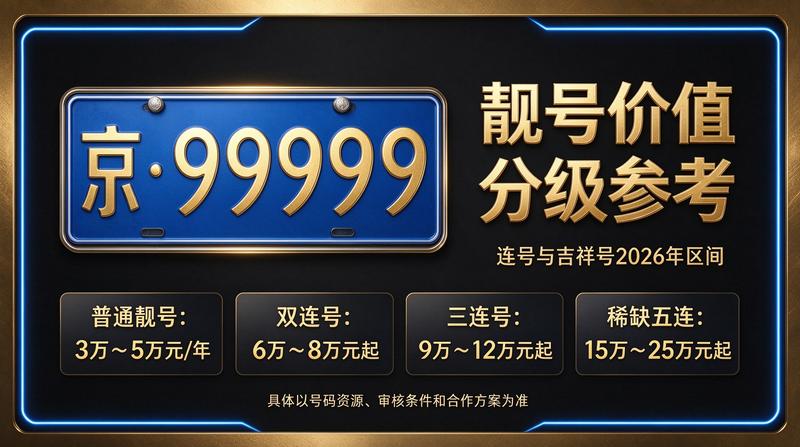2026年北京车指标交易指南